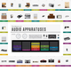 Illustration for article titled 170 Years of Music Player History in One Glorious Chart